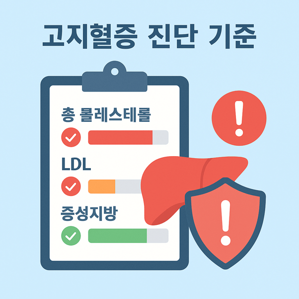 고지혈증 진단을 위한 콜레스테롤 수치 체크리스트와 경고 아이콘 일러스트