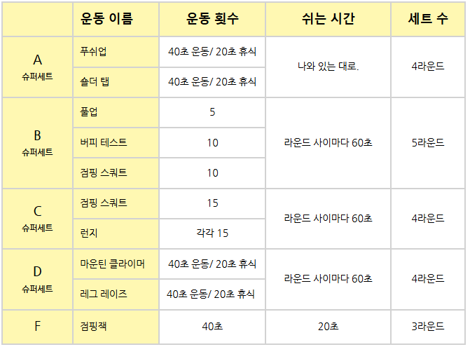 다이어트 설계자