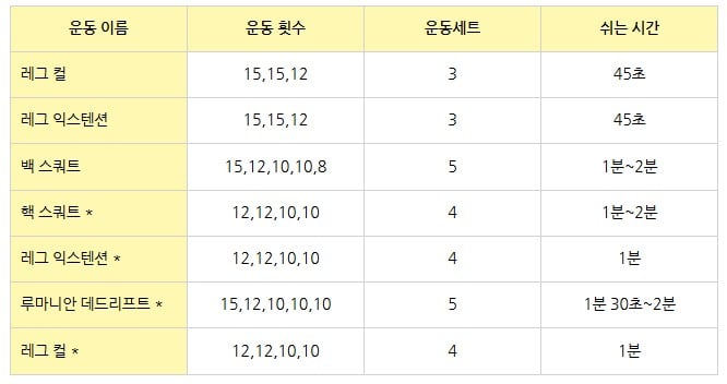 벌크업시 하체루틴