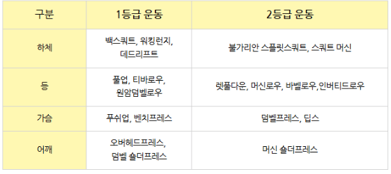 효율적인 복합관절운동
