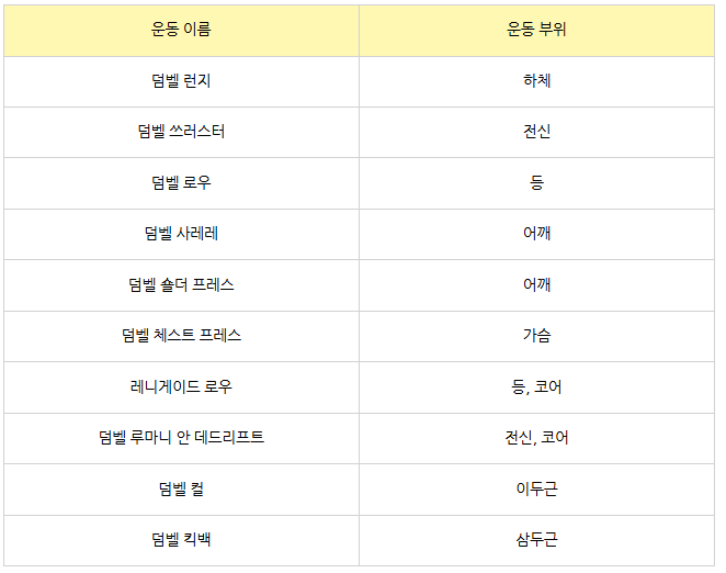 집에서 하는 실내운동